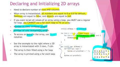 AP CSA Rev Video: 2D Arrays