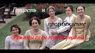 Гордость и предубеждение (1995), обсуждаем режимы схем героев фильма с точки зрения схема-терапии