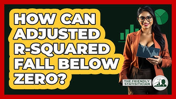 How Can Adjusted R-squared Fall Below Zero?