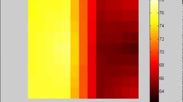 Time-Lapse Heatmap Example