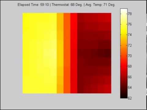 Time-Lapse Heatmap Example