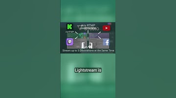 Lightstream Studio is FREE?