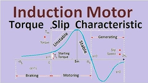 Induction Motor Torque Slip Characteristic, Stable and unstable Motoring, Generation & Braking mode
