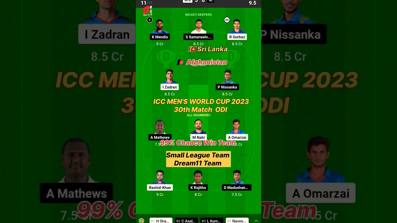 Sri Lanka Vs Afghanistan World Cup Fantasy Team 