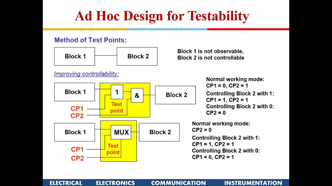 VLSI Design : CMOS Testing - YouTube