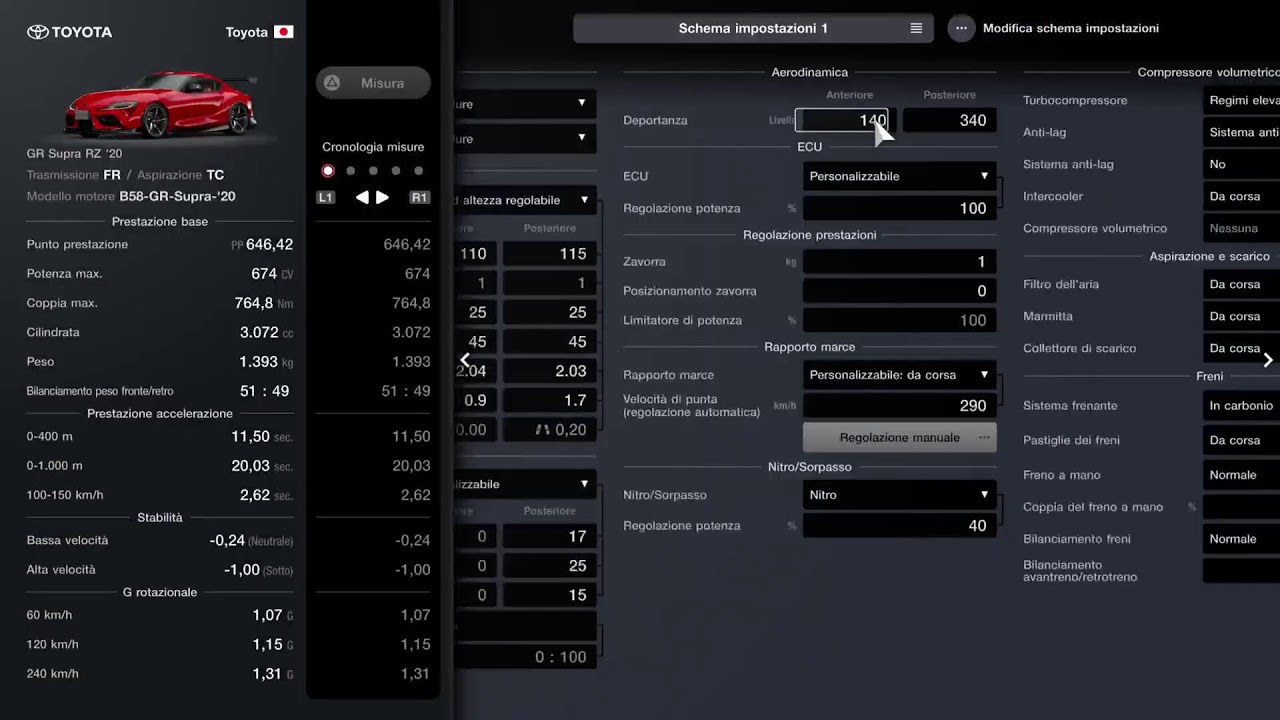 Oive Granturismo 7 ps5 - ci dobbiamo fare ultra male