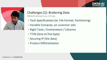 Brokering Data: Accelerating Data Evaluation with Databricks White Label
