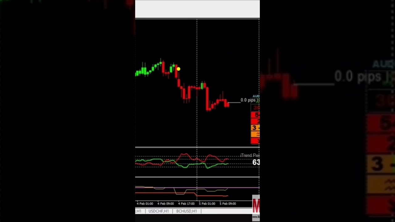 The trading strategy/edge that very few talk about!