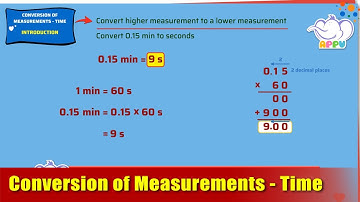G5 - Module 16 - Intro - Conversion of Measurements - Time | Appu Series | Grade 5 Math Learning