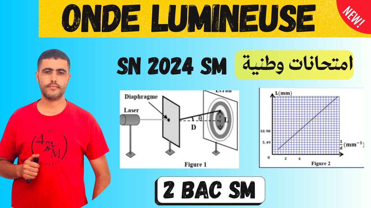 onde lumineuse  -Extrait de L'examen National SM -2024 امتحانات وطنية للموجات الضوئية