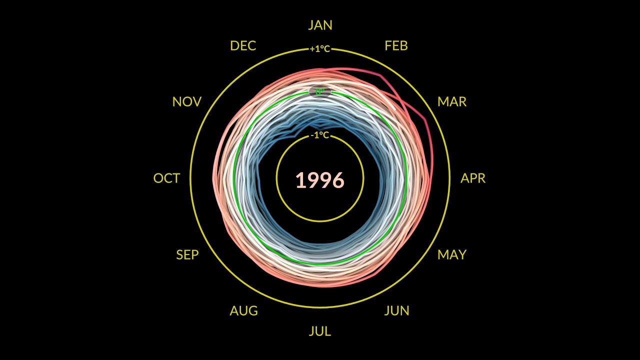 Visualizing Global Temperature Anomalies: NASA’s Climate Spiral 🌍🌡️
