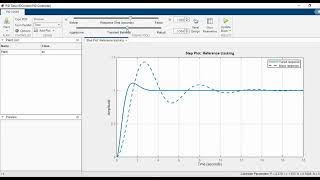 Closed loop simulation of DC Motor using transfer function model