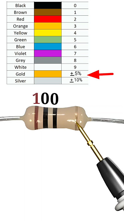 10 ohm resistor color code //10r resistor color code  #shortvideo