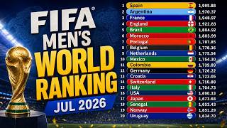 Classement mondial masculin de la FIFA (2000-2026.7)