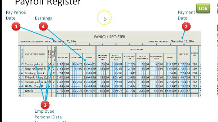 12.3 preparing payroll records