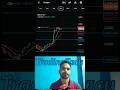 Day12💥50k se Nifty Live Trading I Option Trading Challenge Live #nifty50 #trading #shorts #scalping