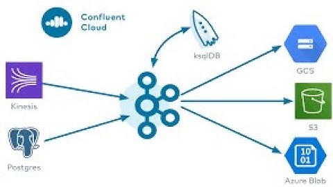 (English) Setting Up Confluent Kafka Debezium CDC for MySQLDB in Docker | #docker #mysql