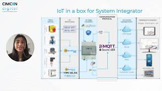 Demo: Integrating CIM 10 with AWS