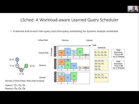 Learned Query Scheduling - Talk by Ibrahim Sabek (MIT)