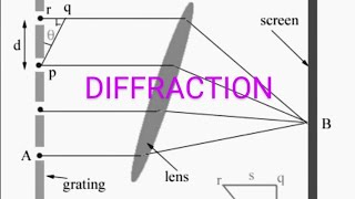 Diffraction part 5