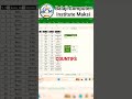 Excel me Countif &amp; Countifs formula use karna shikhe #song