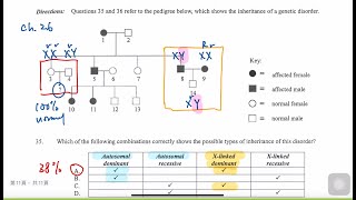 2020 DSE Biology MC Paper 1A Q35/36 (Genetics 遺傳學)