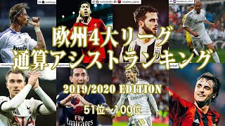 年版 欧州サッカー4大リーグ通算アシストランキング51位 100位 Youtube 年版 欧州サッカー4大リーグ通算アシストランキング51位 100位 Youtube