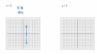Graphing horizontal and vertical lines when given an equation (Graphing Linear Equations 7 of 7)
