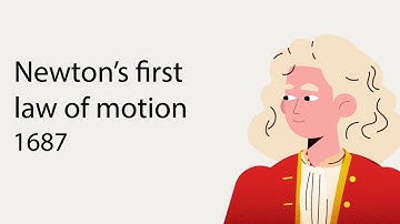 Betashares: Animated Explainer Video by Animvo Videos