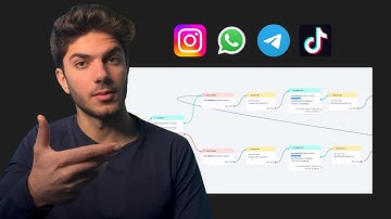 How to Send Automated Follow Ups (12 Minute Tutorial)