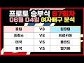 배구분석 6월4일 프로토 67회차 승부식 여자 발리볼 네이션스리그분석 배구분석 3경기 스포츠분석 토토분석