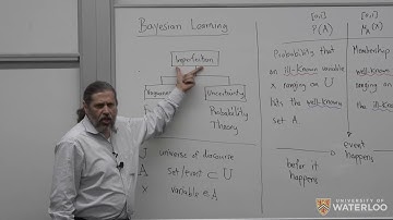 Machine Intelligence - Lecture 20 (Bayesian Learning, Bayes Theorem, Naive Bayes)