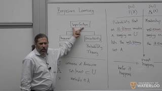 Machine Intelligence - Lecture 20 (Bayesian Learning, Bayes Theorem, Naive Bayes)