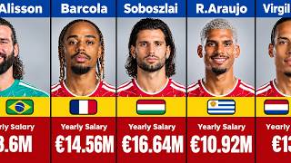 How Much Do Liverpool Players Earn | 2026/27 Salaries