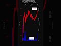 LEGN, Legend Biotech Corporation, 2026-05-22, stock prices dynamics, stock of the day