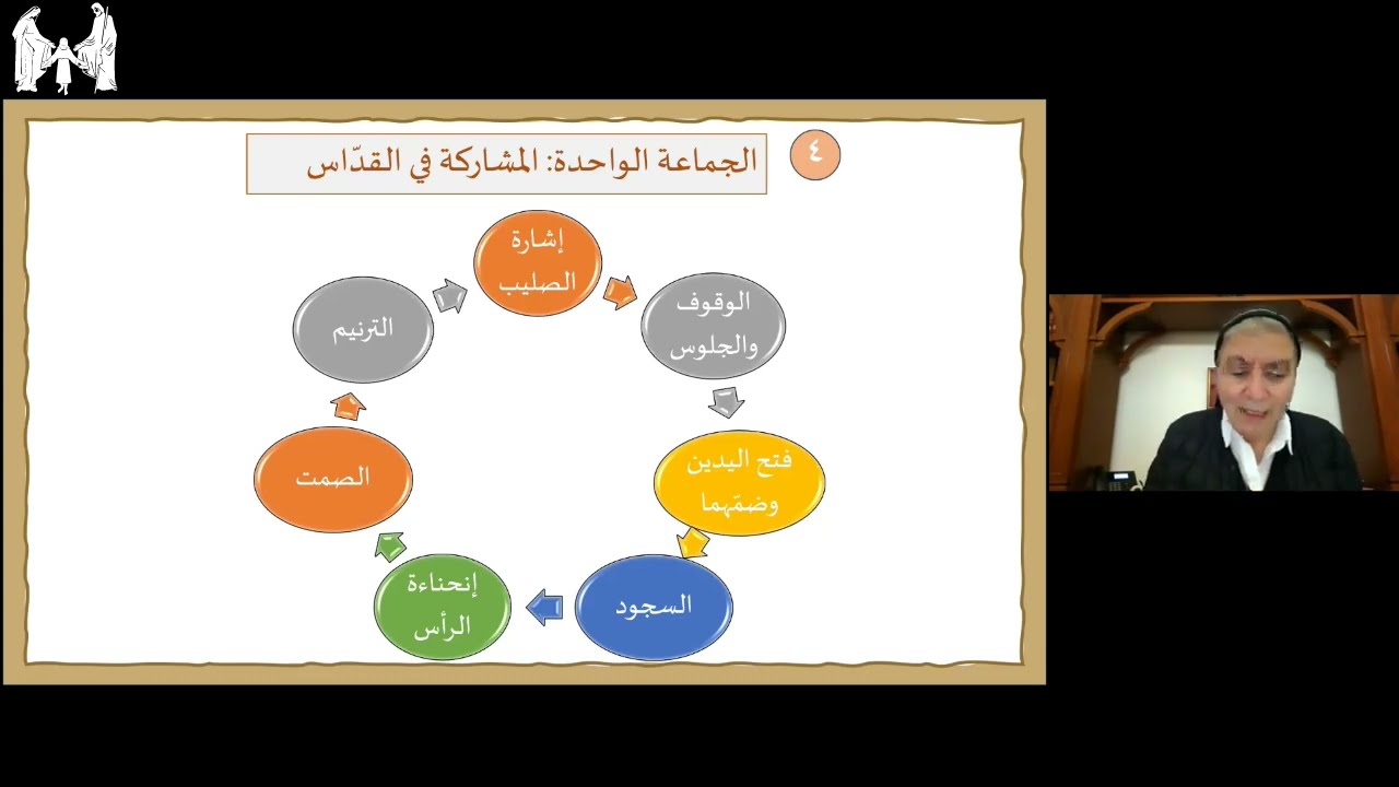 اللقاء السّادس من مسيرة الصوم برفقة كتاب القدّاس الإلهي: فن إتقان الإحتفال الليتورجي