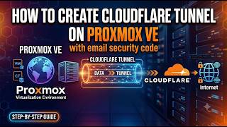 How To Create Cloudflare Tunnel On Proxmox With Email Security (2026)