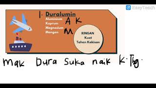 SAINS T4 KSSM : 9.1- ALOI