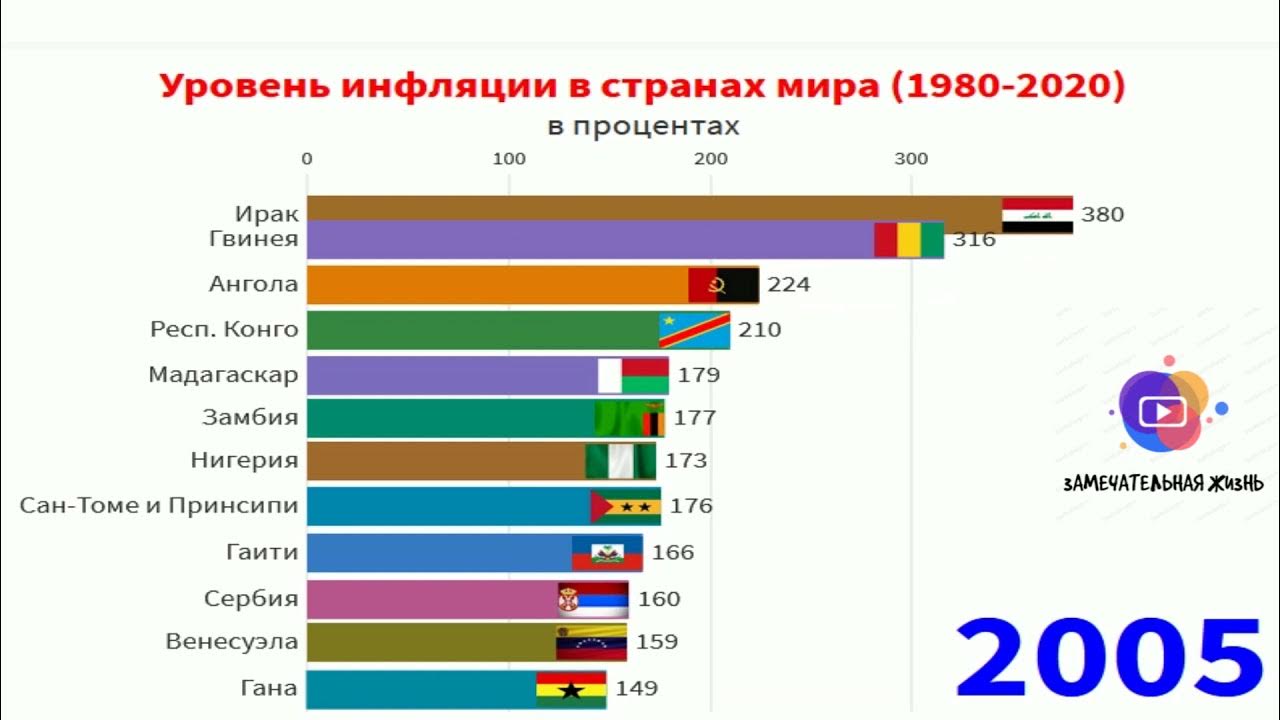 В каких странах высокая инфляция