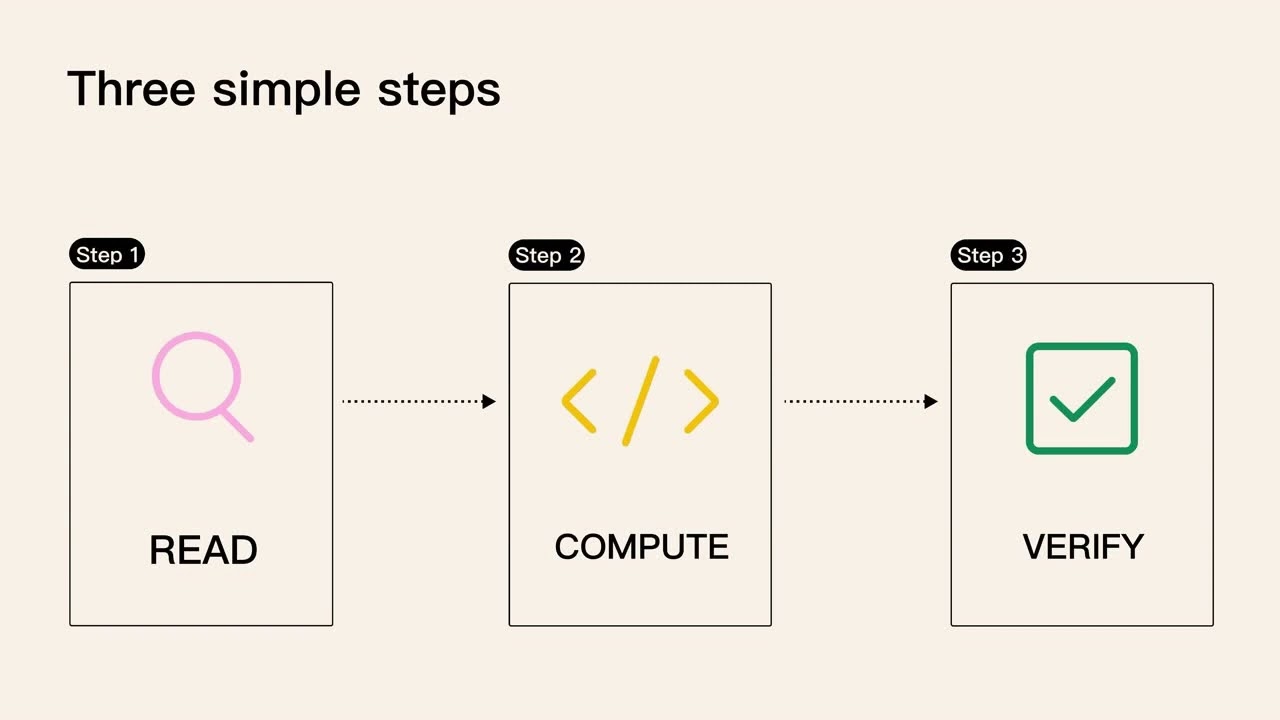 Infinite Layers featuring Brevis - the Smart ZK Coprocessor for Blockchains