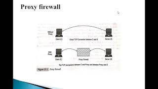 CSE 6th SEM CRYPTO Module4_ adv proxy