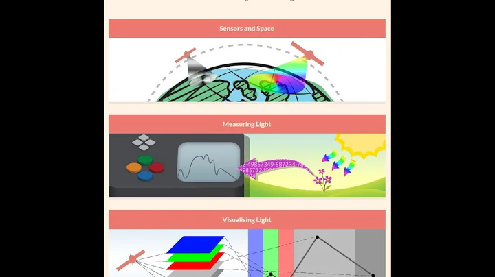 Remote Sensing Virtual Lab Promo
