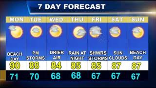 Worcester Weather Forecast