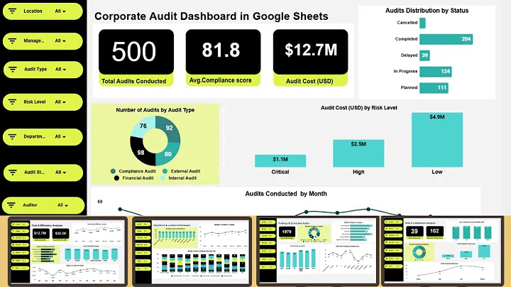 Corporate Audit Dashboard in Google Sheets