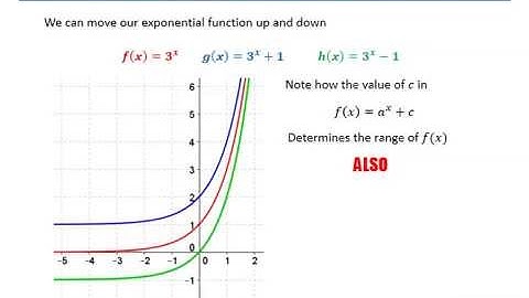 Exponential Functions for Mathematical Studies