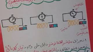 الدرس 6 **ظاهرة التحريض الكهرومغناطيسي** فيزياء 4 متوسط👍
