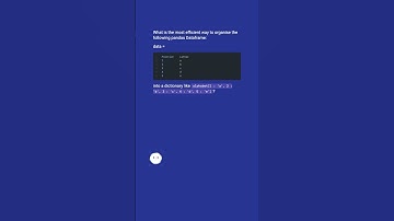 How to create a dictionary of two pandas DataFrame columns #shorts
