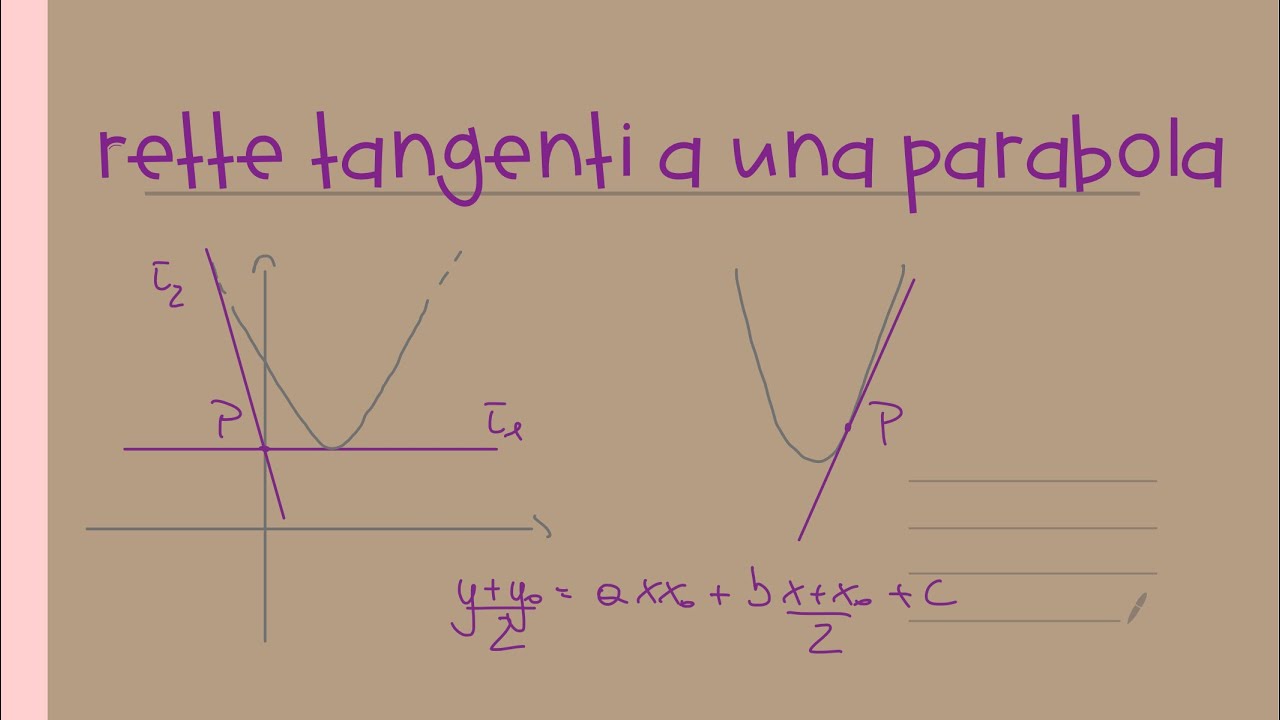Rette tangenti a una parabola