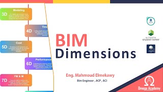 03 - أبعاد البيم BIM Dimensions