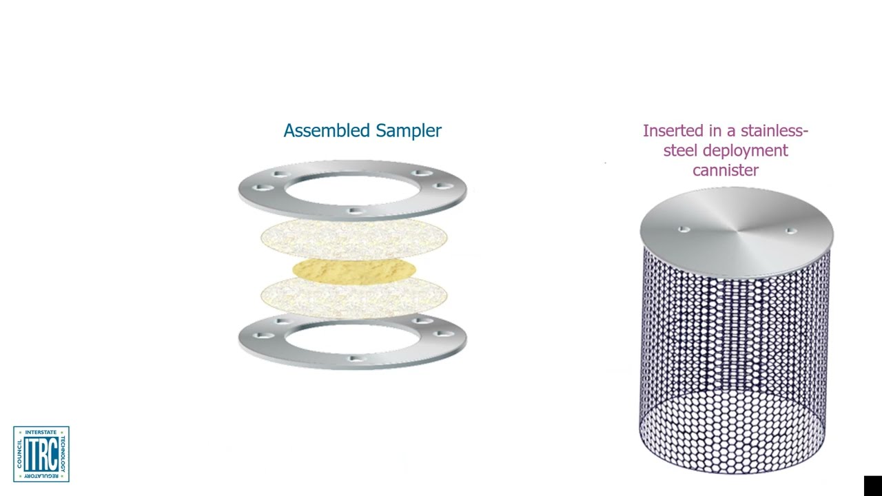 Polar Organic Chemical Integrated Sampler Passive Sampling Technology